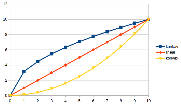 Bitcoin example functions